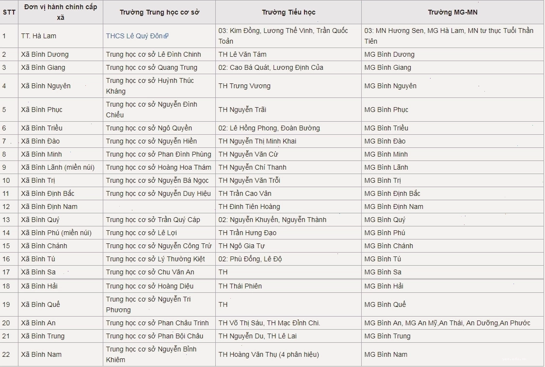 Hoạt động kinh tế tại Huyện Thăng Bình, Quảng Nam