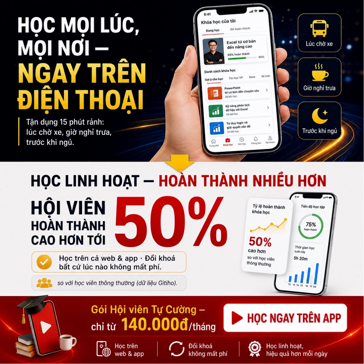 Học linh hoạt trên điện thoại với các bài giảng trực quan