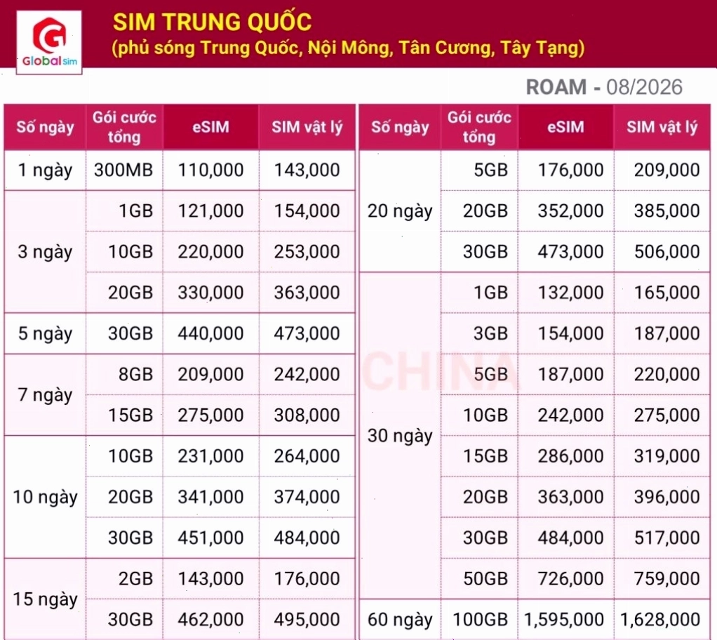 Hướng dẫn cài đặt sim data nước ngoài