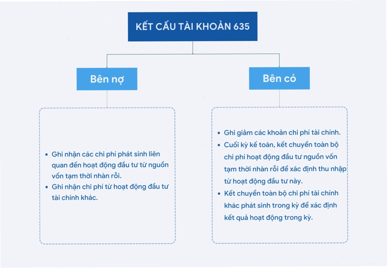 Hướng dẫn hạch toán các nghiệp vụ tài khoản 635