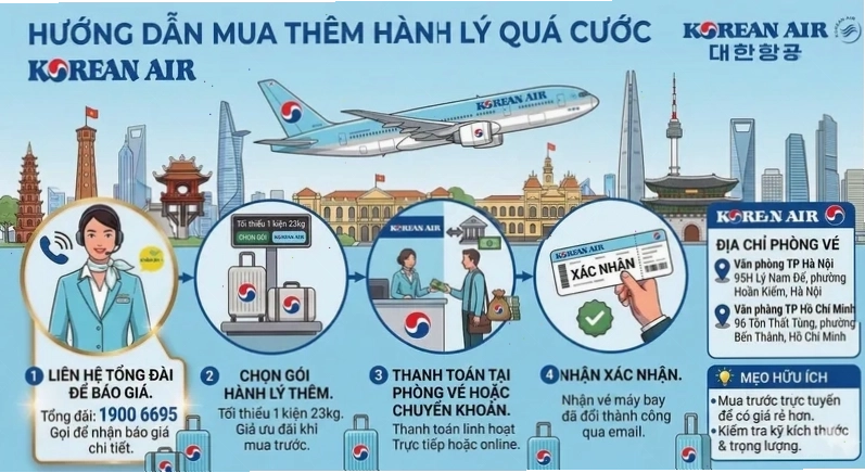 Hướng dẫn mua thêm hành lý ký gửi Korean Air