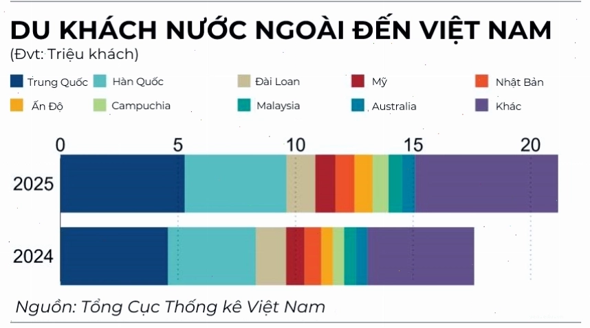 Khách du lịch Trung Quốc tại một khu chợ truyền thống Việt Nam