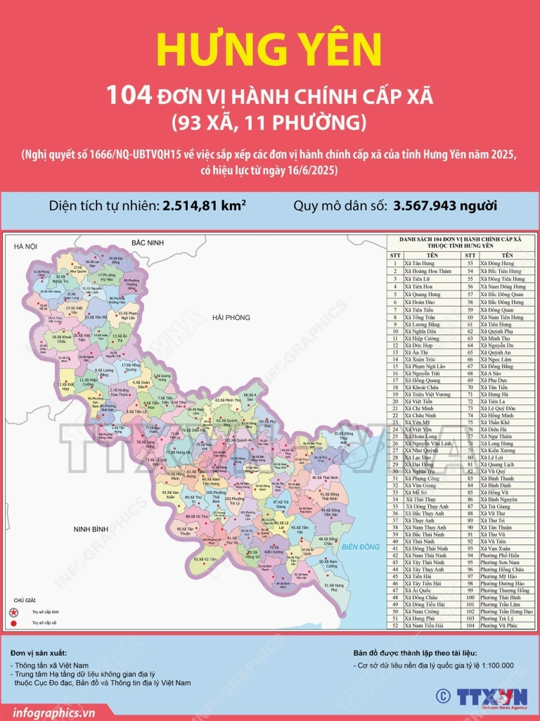 Khám Phá Huyện Phù Cừ Hưng Yên: Tiềm Năng Du Lịch, Văn Hóa và Bất Động Sản