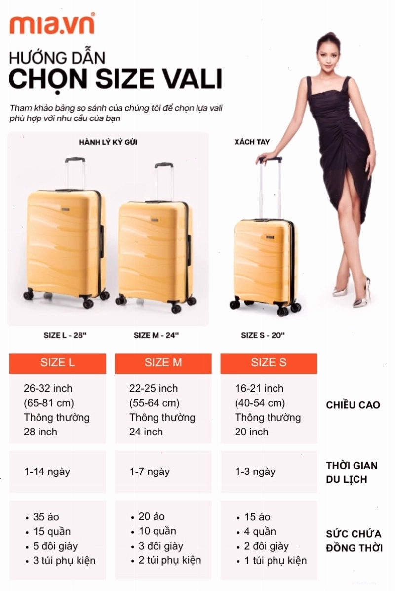 Kích thước size Vali thông tin cần biết 2