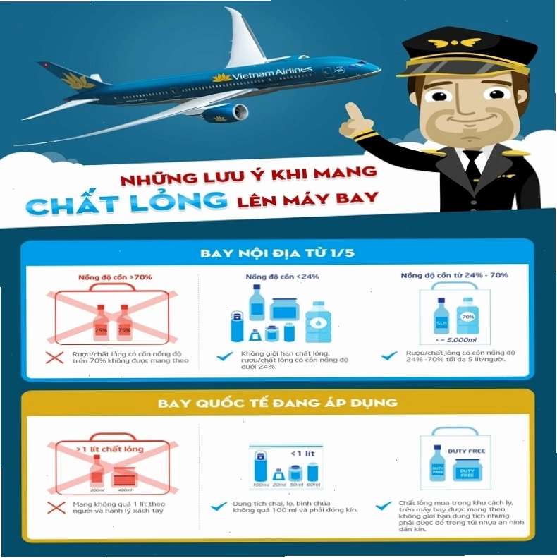 Kiểm tra hành lý trước chuyến bay Vietjet Air
