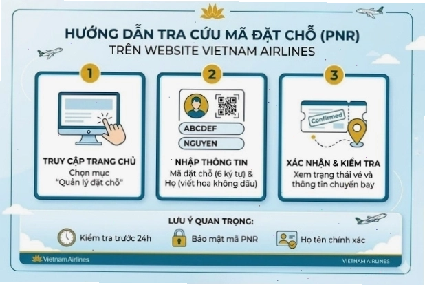 Kiểm tra mã đặt chỗ Vietnam Airlines qua Email đã đăng ký đặt vé
