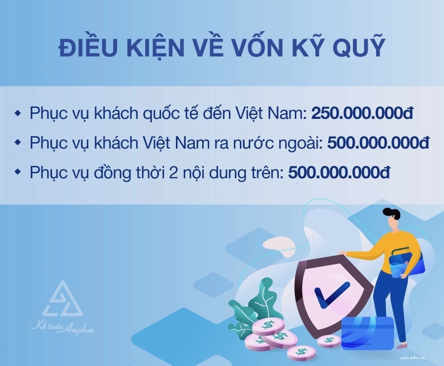 Lữ hành quốc tế và tiềm năng phát triển