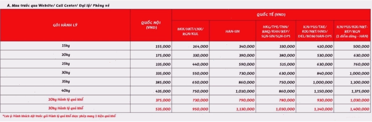 Minh họa giá mua thêm cân hành lý Vietjet Air khi mua cùng vé
