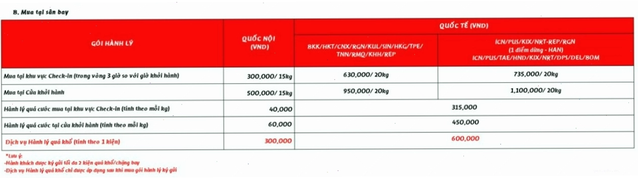 Minh họa giá mua thêm cân hành lý Vietjet Air khi mua tại sân bay