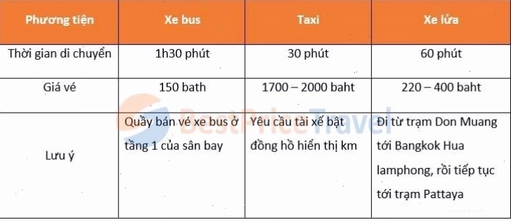 Món Pad Thai hấp dẫn, đặc sản của Thái Lan
