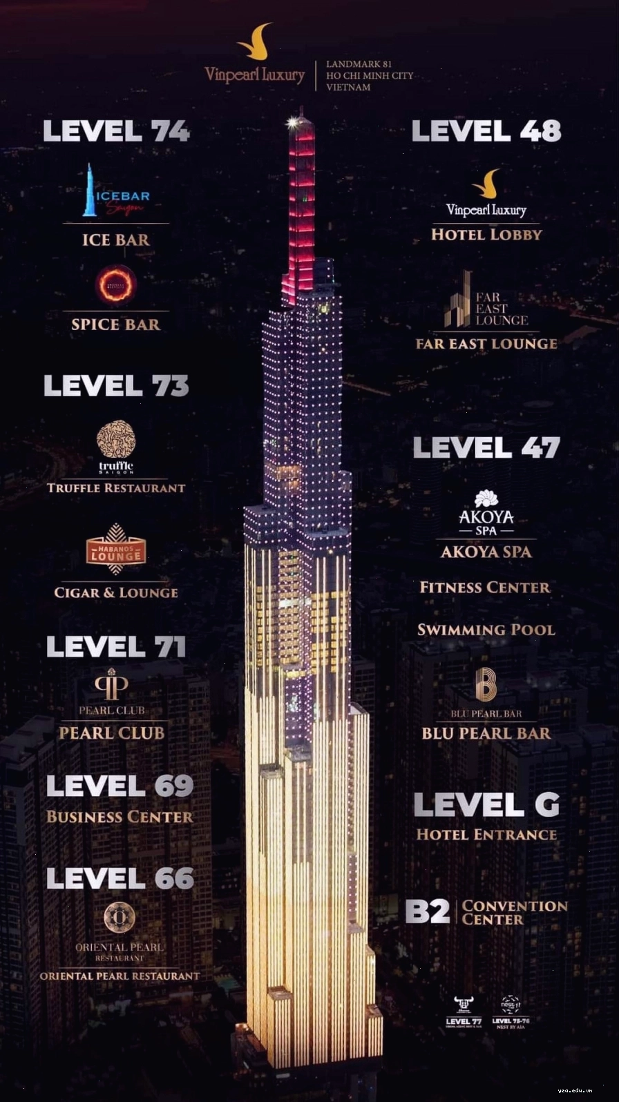 Nhà hàng Oriental Pearl Landmark 81 với tầm nhìn đẹp