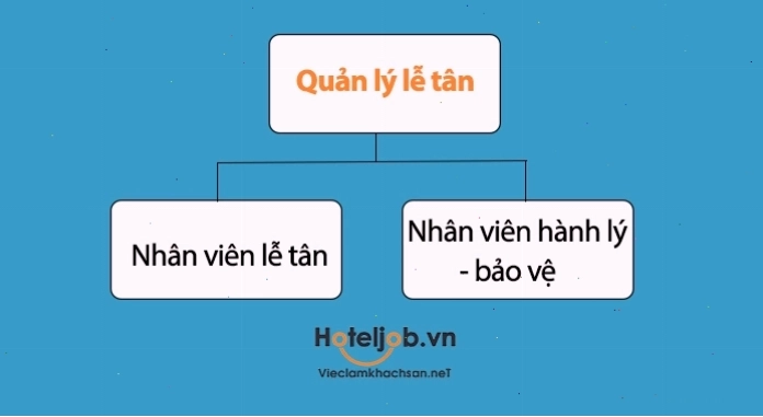 Nhân viên lễ tân FO đón tiếp khách hàng
