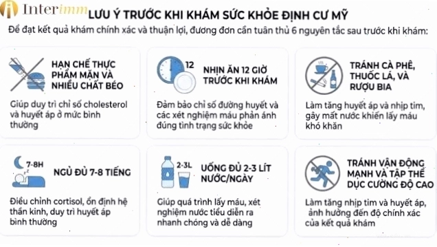 Những lưu ý trước khi khám sức khỏe định cư Mỹ