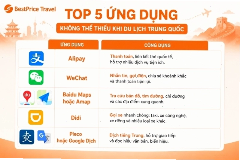 Những ứng dụng nên cài đặt khi du lịch Trung Quốc