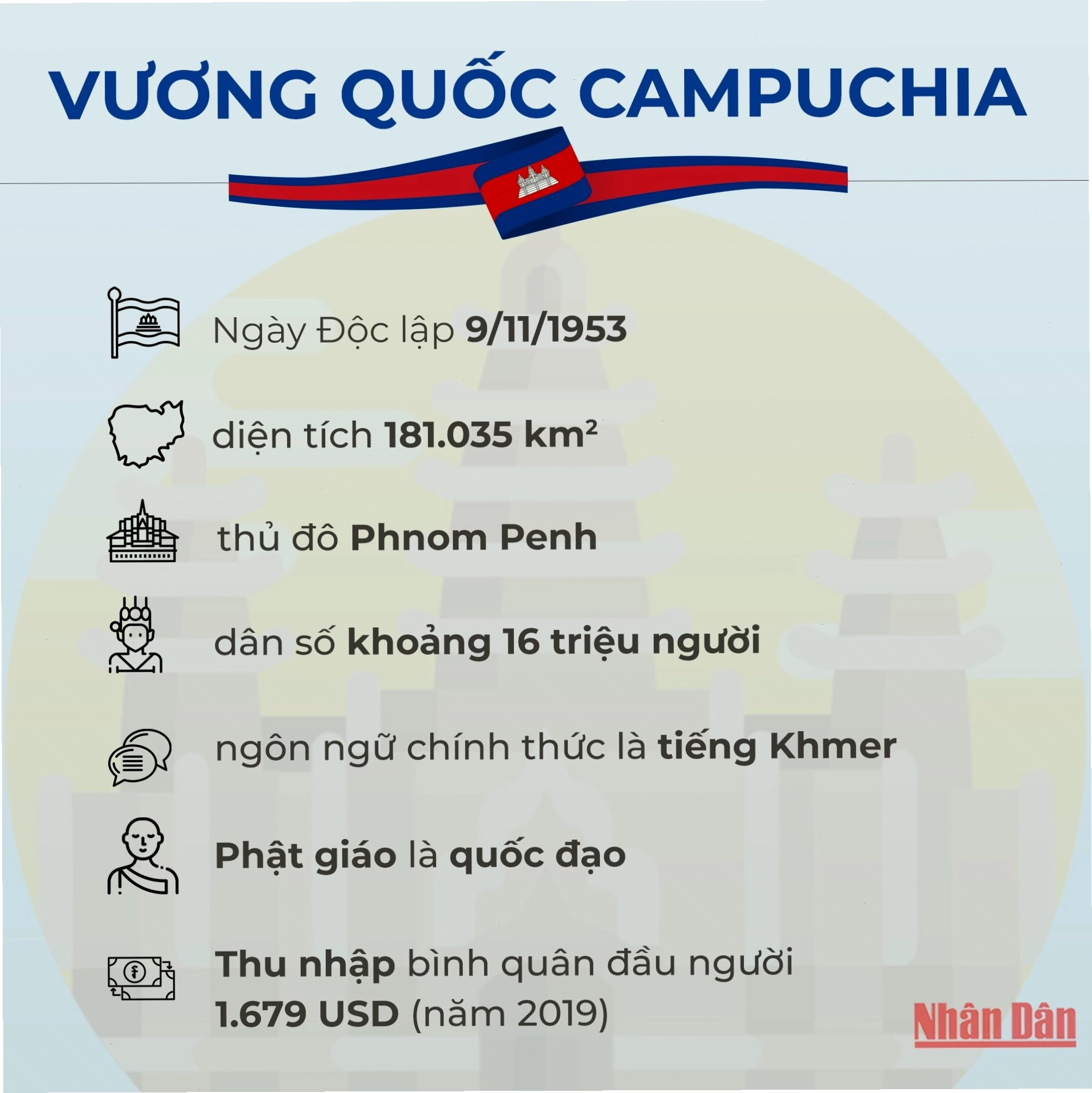 Quốc kỳ Campuchia với biểu tượng Angkor Wat