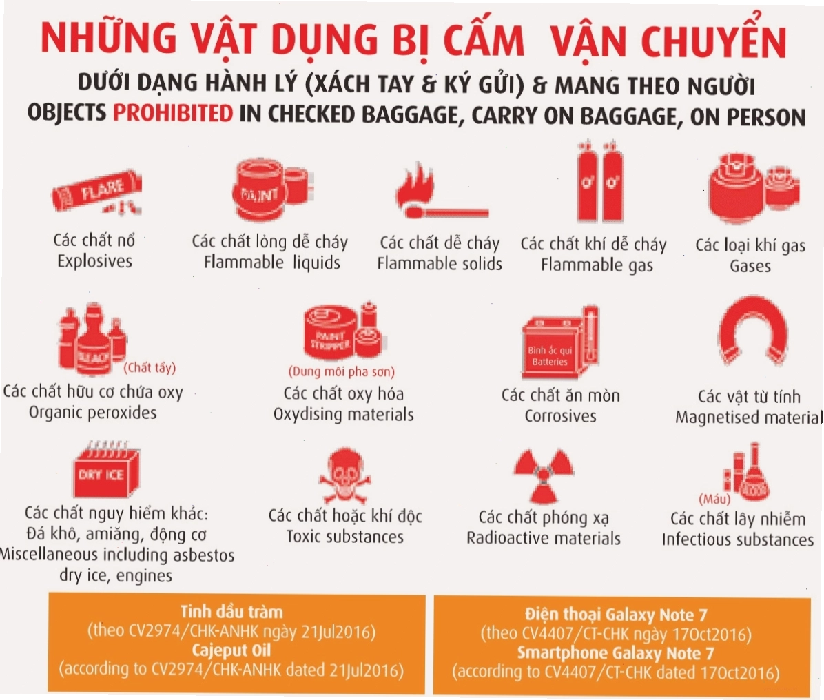 Quy định hành lý xách tay Vietjet Air chi tiết và đầy đủ