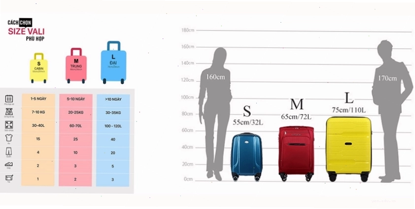 Quy trình chọn size vali phù hợp với nhu cầu cá nhân