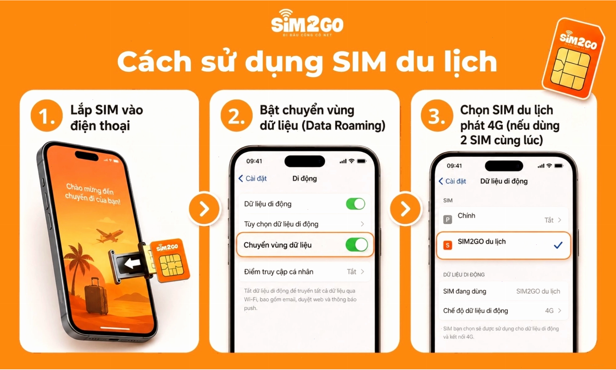 Quy trình giao nhận SIM vật lý từ SIM2GO nhanh chóng