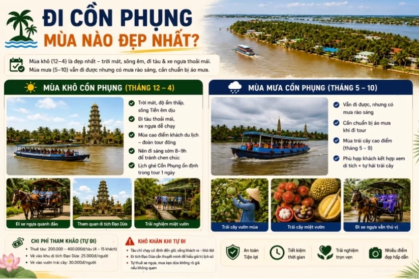 Quy trình làm kẹo dừa truyền thống tại Cồn Phụng