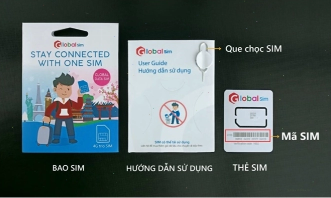 Sim quốc tế GlobeSIM cho du lịch Mỹ