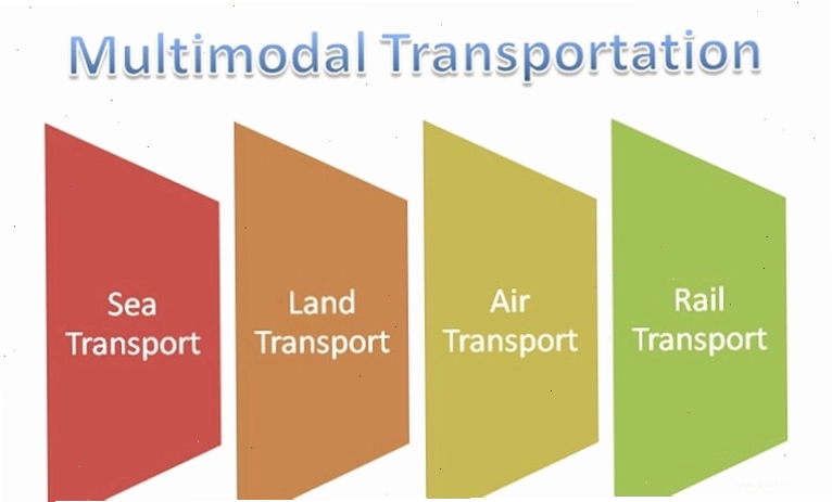 Sơ đồ minh họa sự khác biệt giữa Intermodal và Multimodal Transport