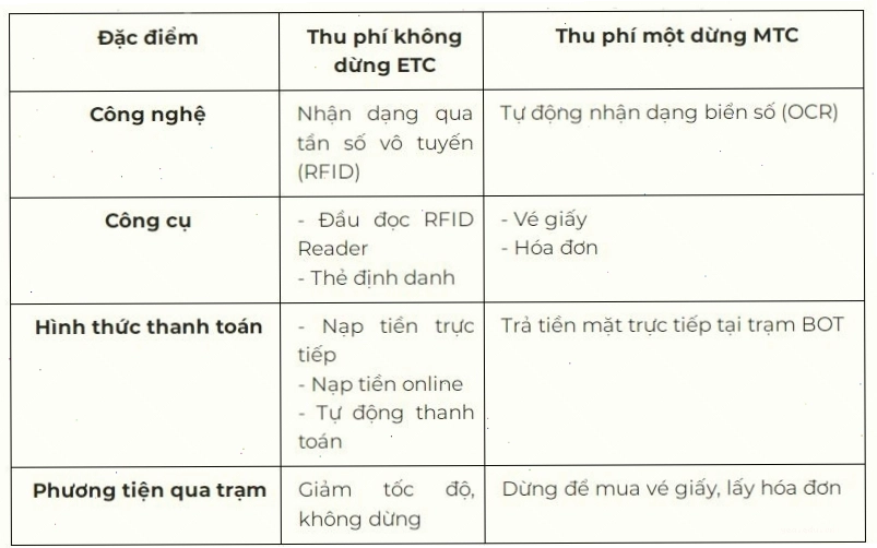 So sánh các loại ví điện tử hỗ trợ nạp tiền cho ETC