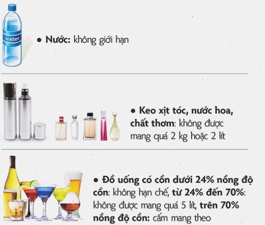Thông tin về quy định mang chất lỏng lên máy bay mới nhất