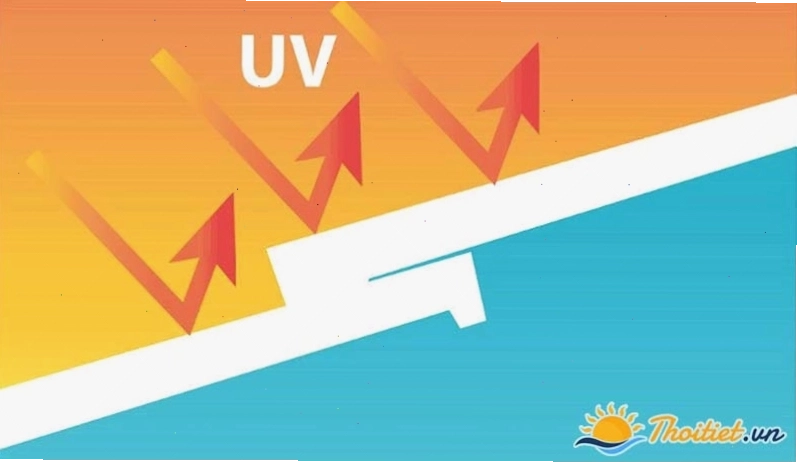 Tia UV và cách bảo vệ da