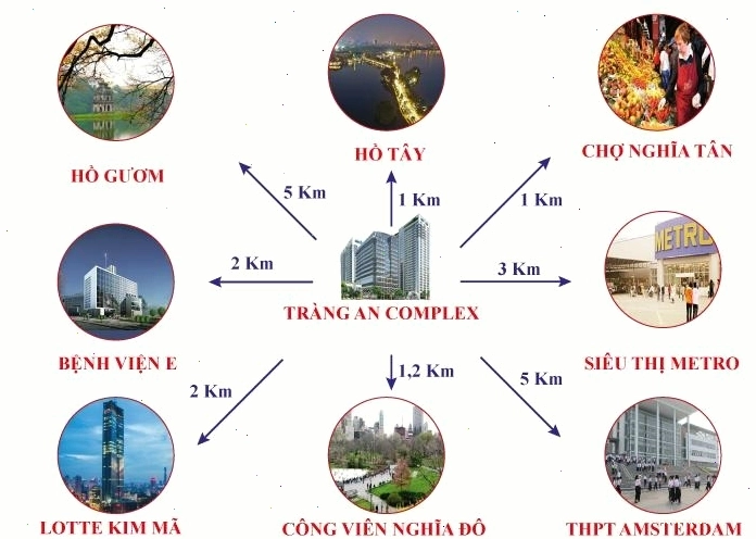 Tiện ích ngoại khu dự án Tràng An Complex