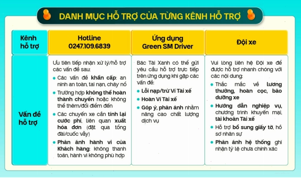Tổng đài Xanh SM HCM