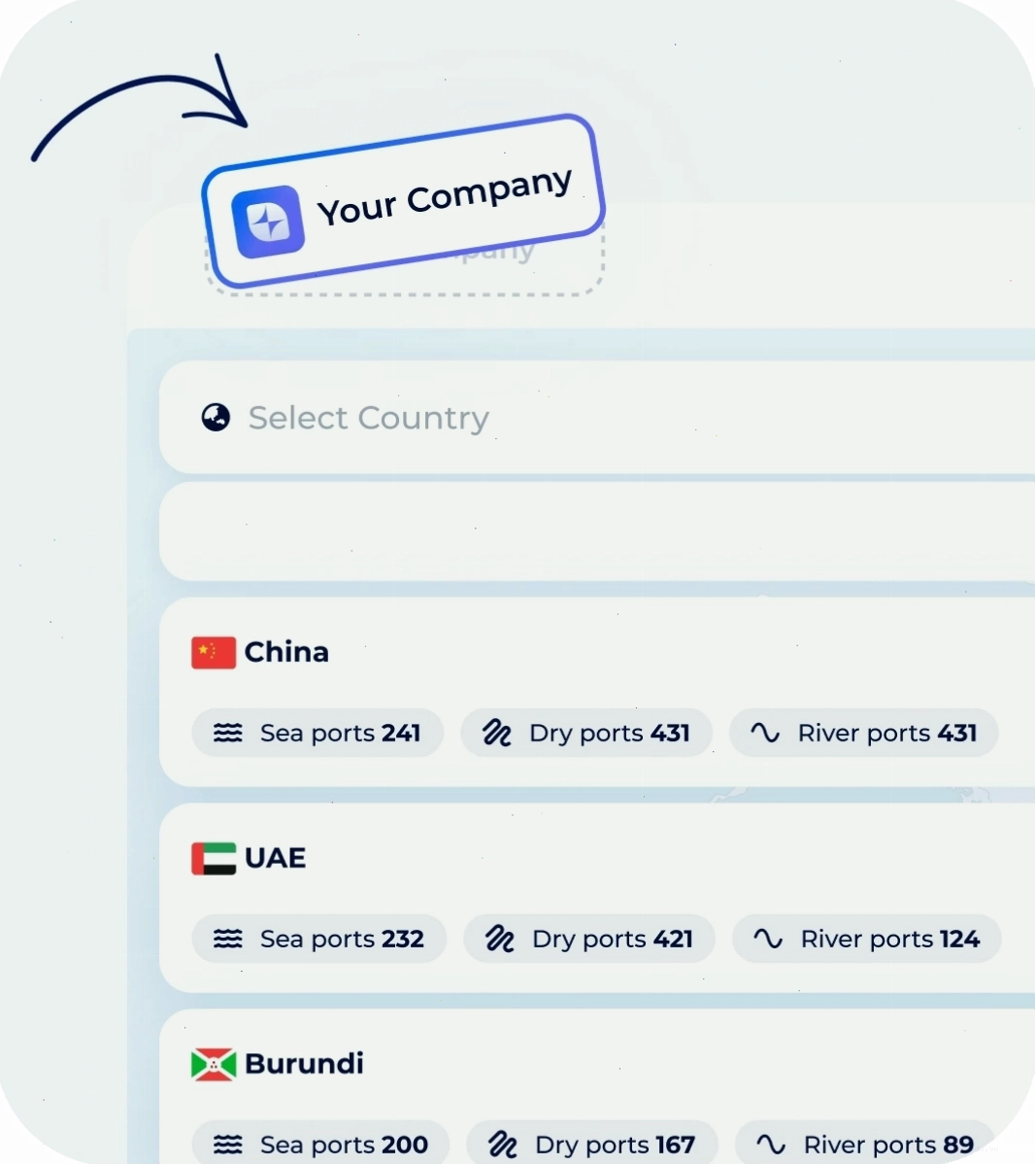 Tra cứu mã cảng quốc tế tại Mỹ