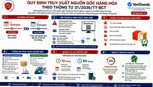 Truy xuất nguồn gốc sản phẩm hàng hoá