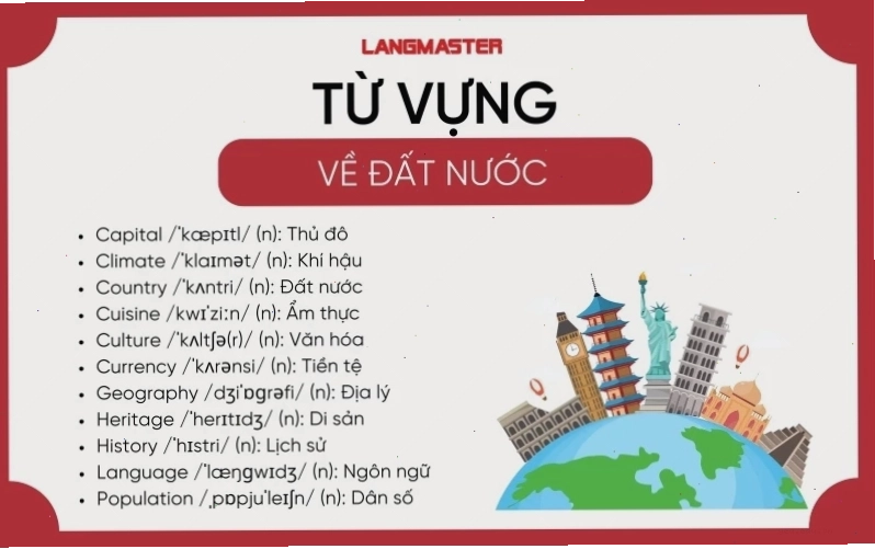 Từ vựng chung để nói về một đất nước bằng tiếng Anh, áp dụng cho Hàn Quốc