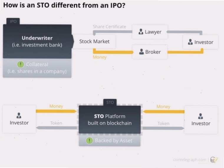 Ưu điểm và nhược điểm của STO
