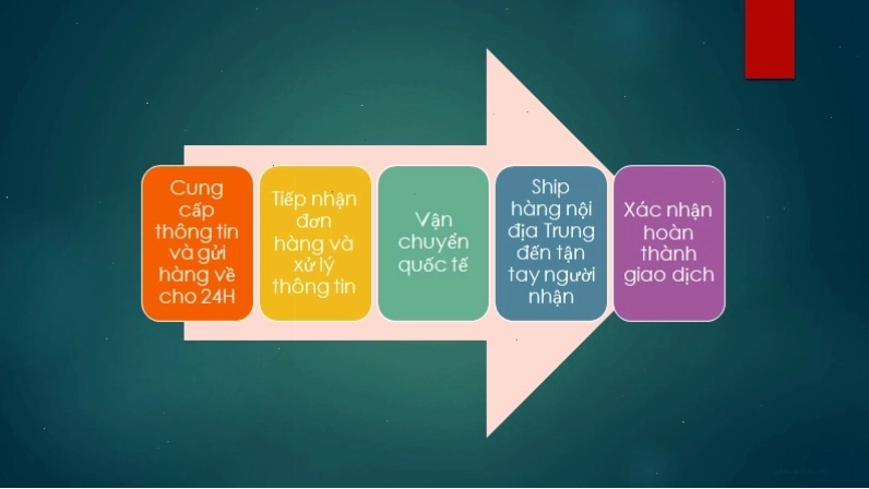 Vận chuyển hàng từ Việt Nam sang Trung Quốc bằng đường biển