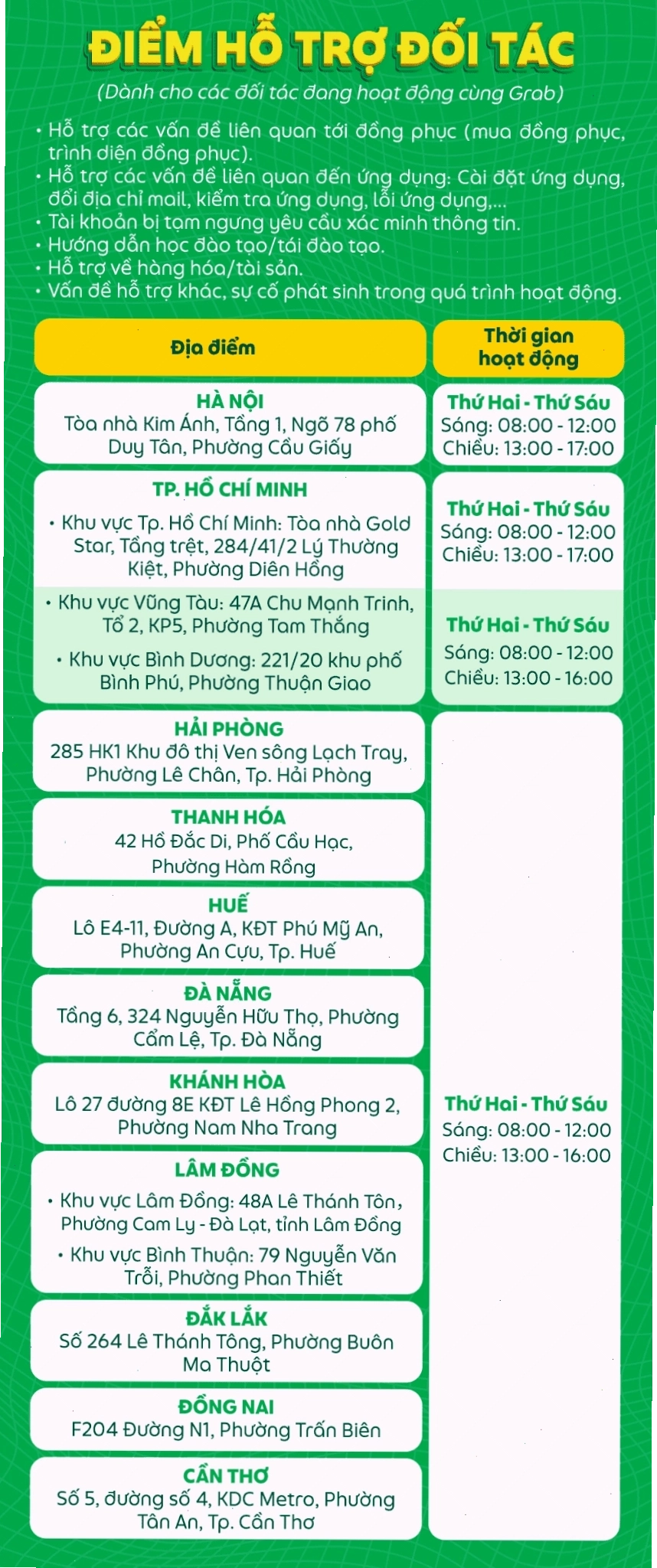 Văn phòng hỗ trợ đối tác Grab tại Mỹ Tho