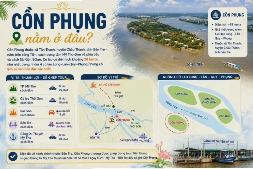 Vị trí Cồn Phụng trên bản đồ sông Tiền, gần Mỹ Tho và Bến Tre