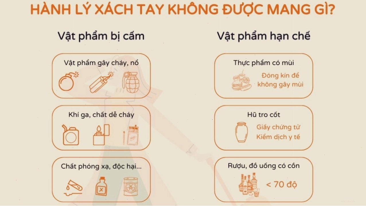 Video hướng dẫn chi tiết về quy định hành lý trên máy bay