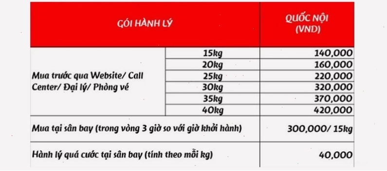 Vietjet Air là hãng hàng không giá rẻ được ưa chuộng tại Việt Nam