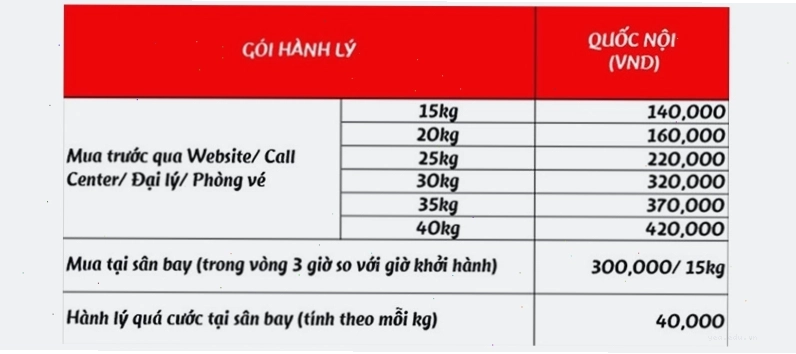 Vietjet là hãng hàng không giá rẻ được ưa chuộng tại Việt Nam