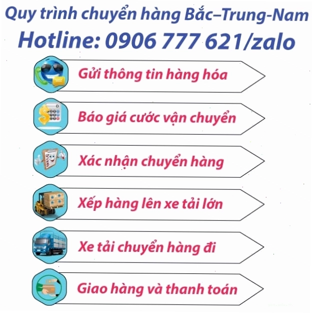 Xe tải đang vận chuyển hàng hóa từ Sài Gòn đi Ninh Thuận