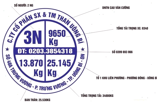 Ý nghĩa thông tin ghi trên cửa xe tải
