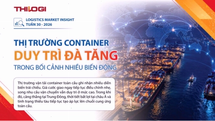 Yếu tố ảnh hưởng đến việc áp dụng phí GRI